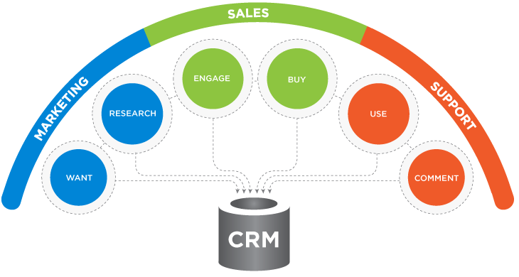 CRM software in Mumbai, CRM software company in Mumbai, CRM software providers Mumbai, CRM companies, CRM software application Mumbai, CRM company for service, CRM software companies Mumbai, CRM software for companies, CRM software companies in Mumbai, CRM software companies list, top CRM companies, top CRM software providers, CRM services Mumbai, CRM consultant Mumbai, easy CRM software in Mumbai